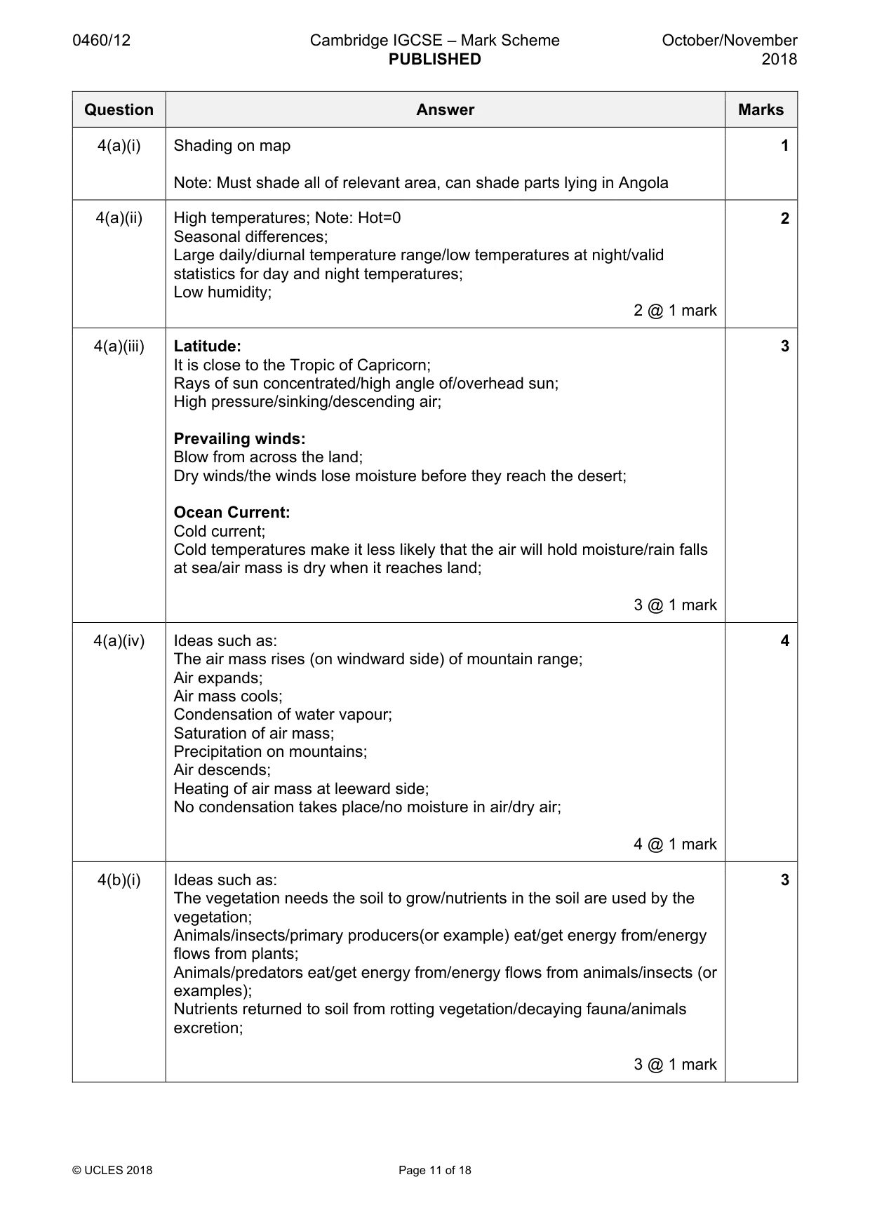 Mark scheme, page 11 of 18