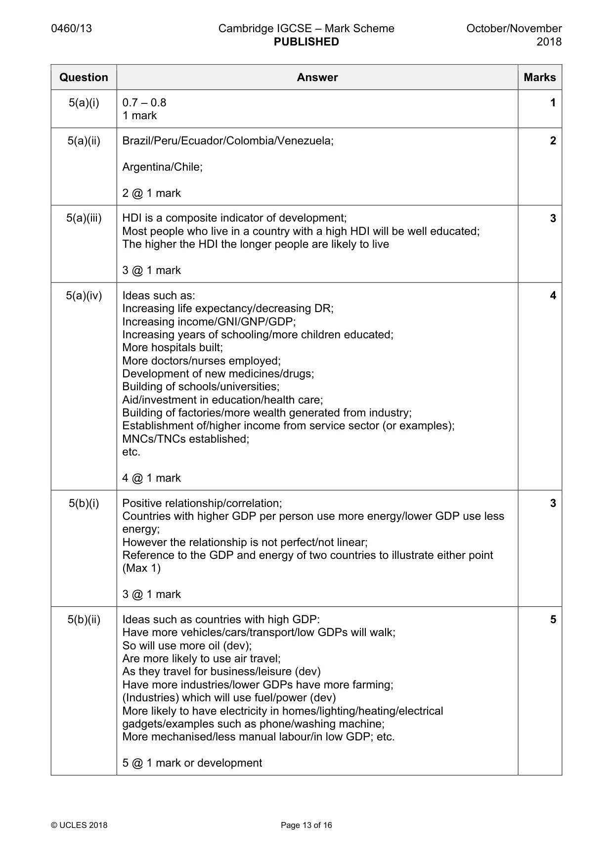 Mark scheme, page 13 of 16