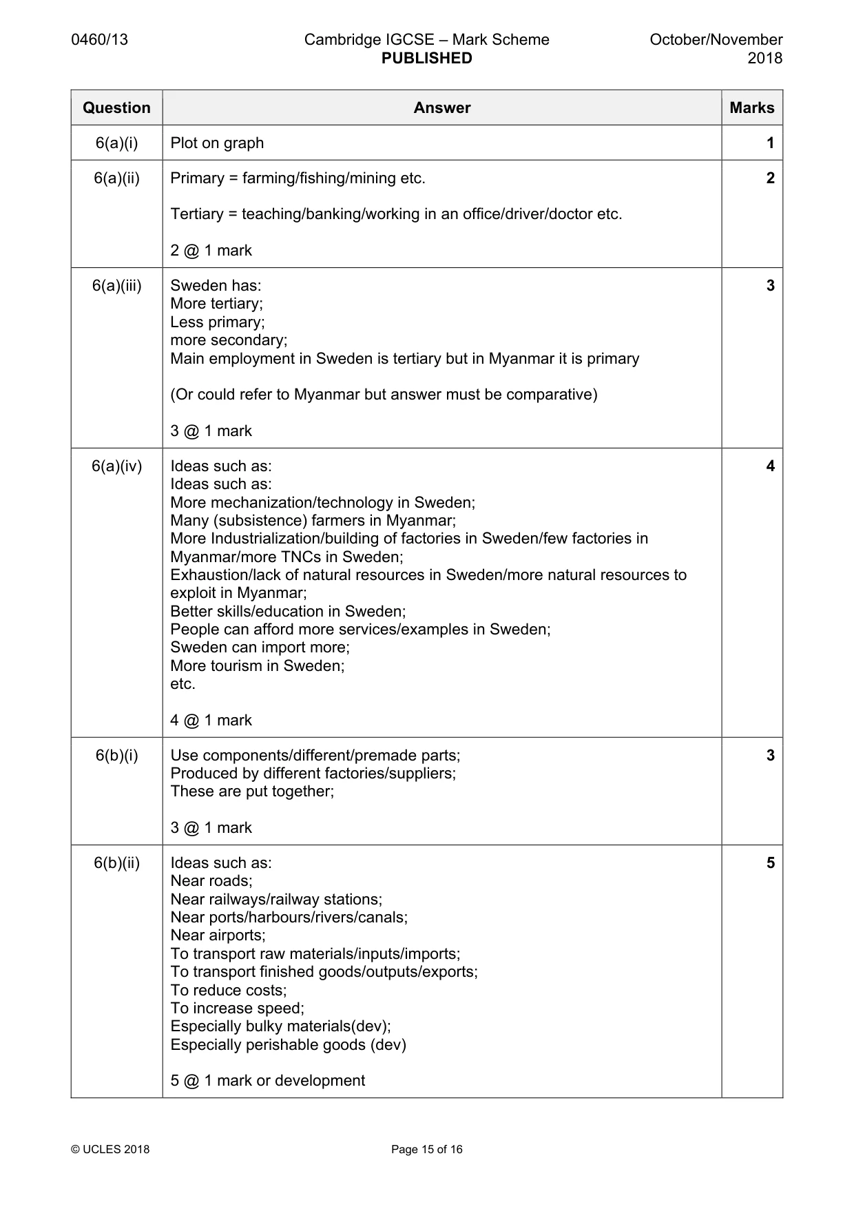 Mark scheme, page 15 of 16