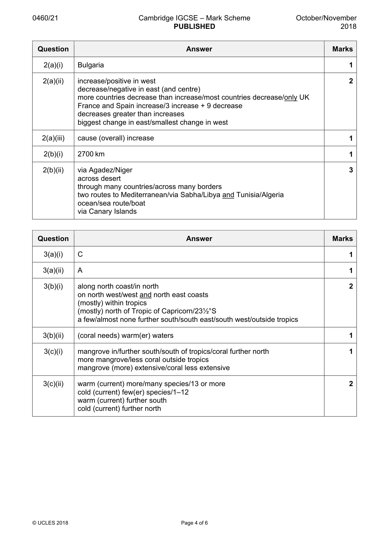 Mark scheme, page 4 of 6