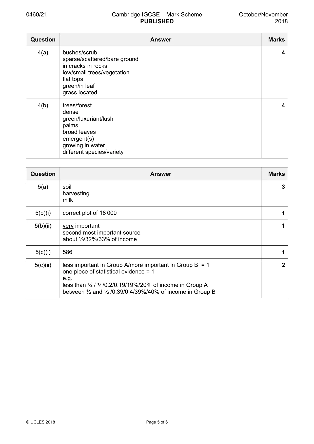 Mark scheme, page 5 of 6