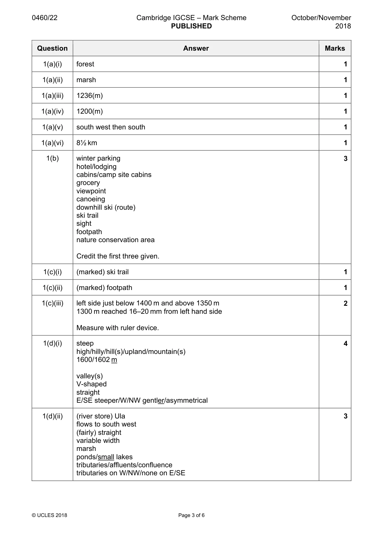 Mark scheme, page 3 of 6