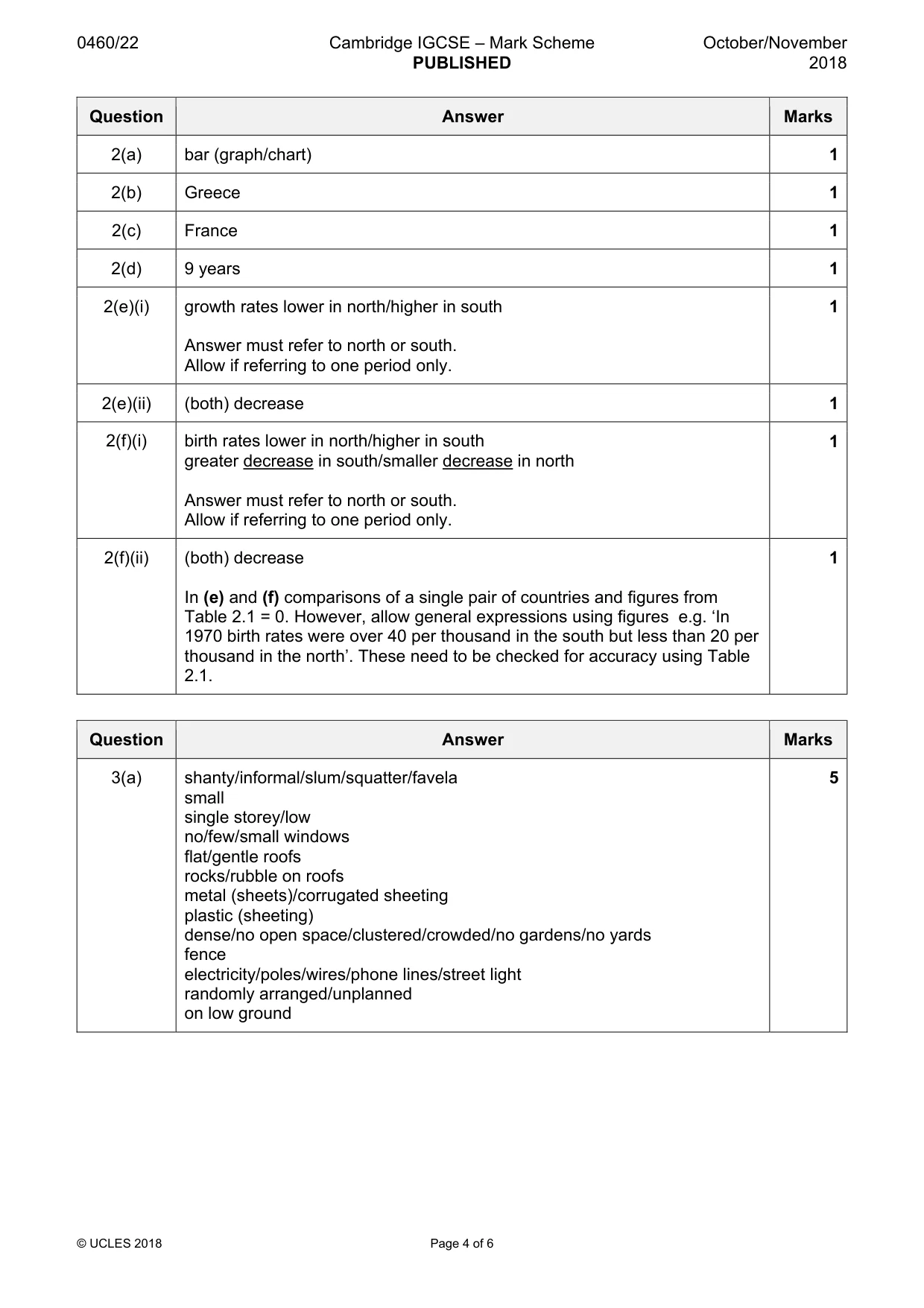 Mark scheme, page 4 of 6