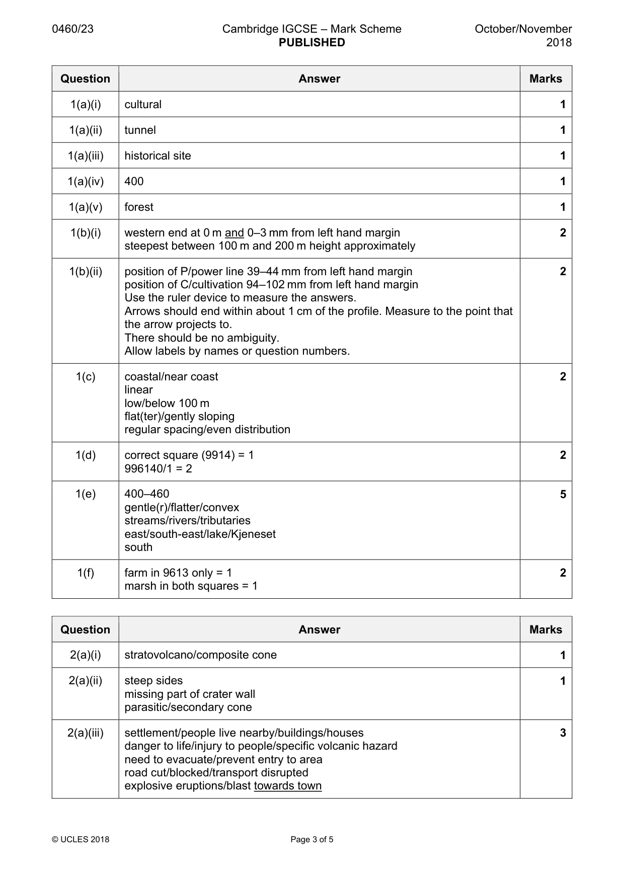 Mark scheme, page 3 of 5