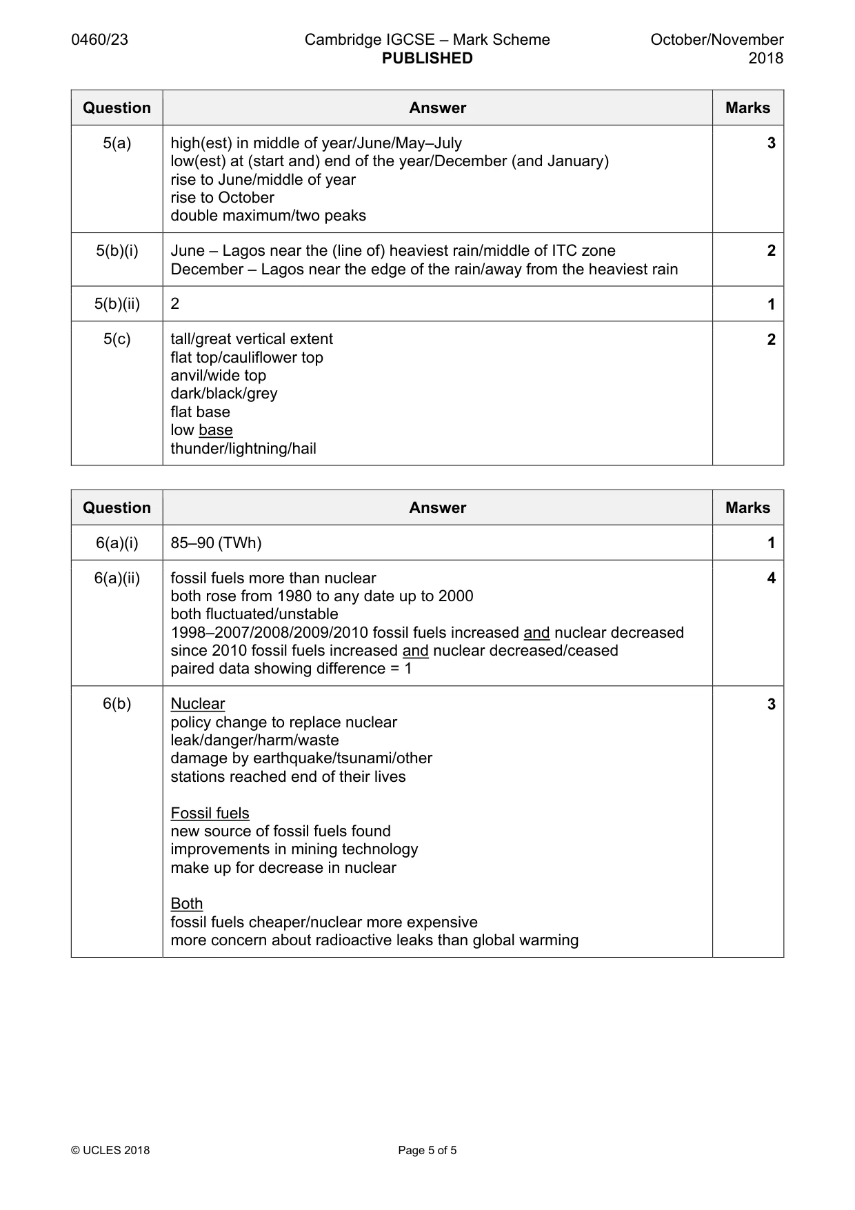 Mark scheme, page 5 of 5