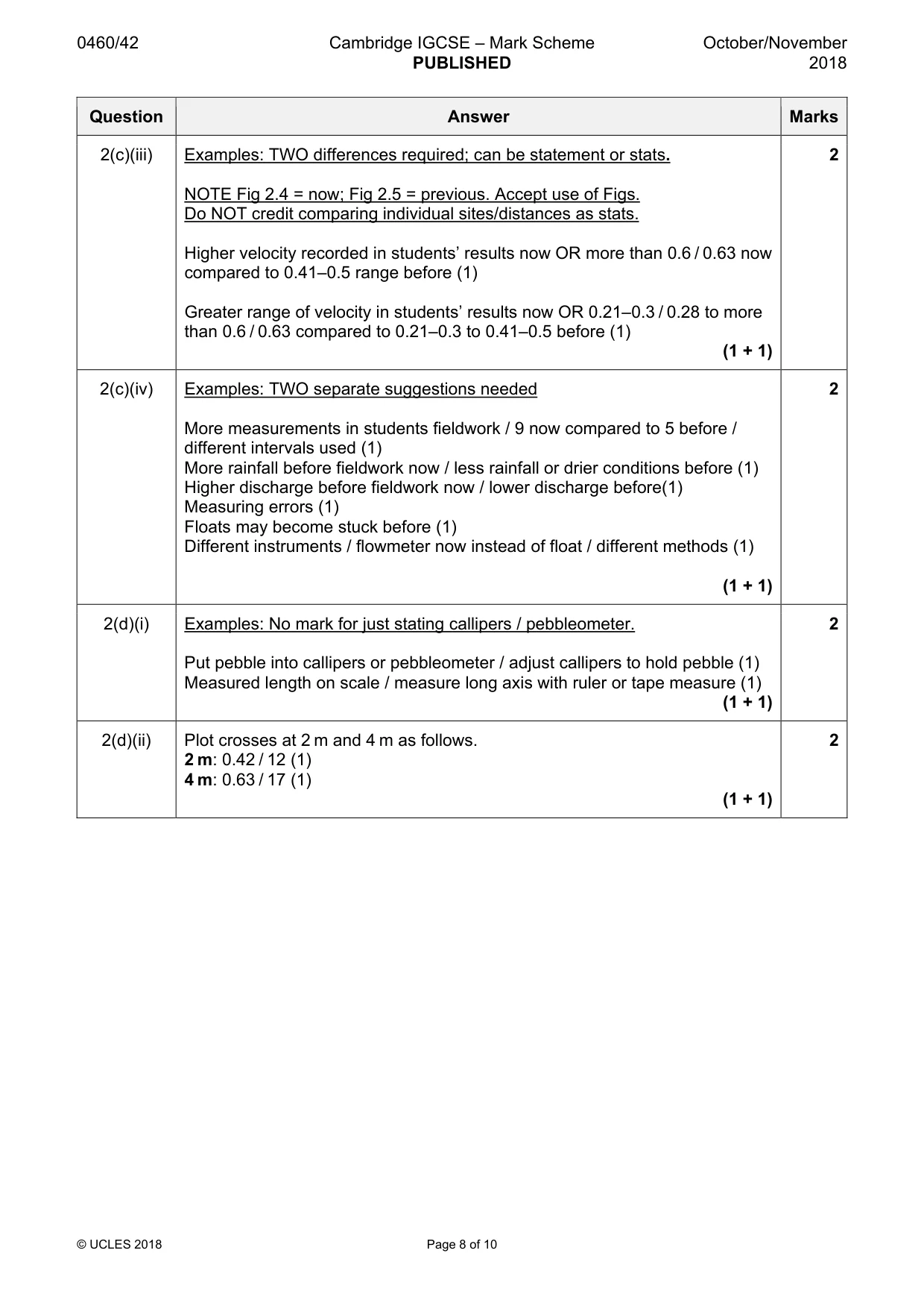 Mark scheme, page 8 of 10