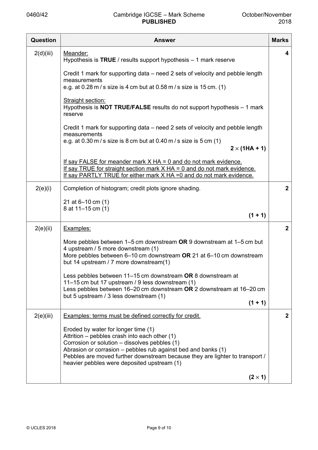 Mark scheme, page 9 of 10