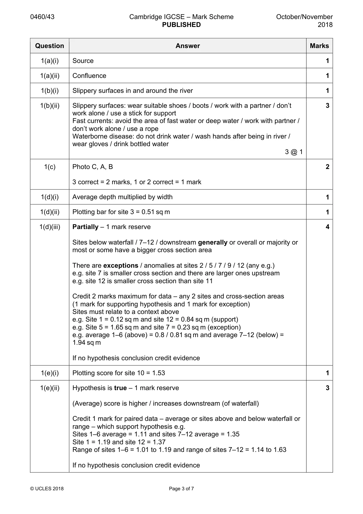 Mark scheme, page 3 of 7