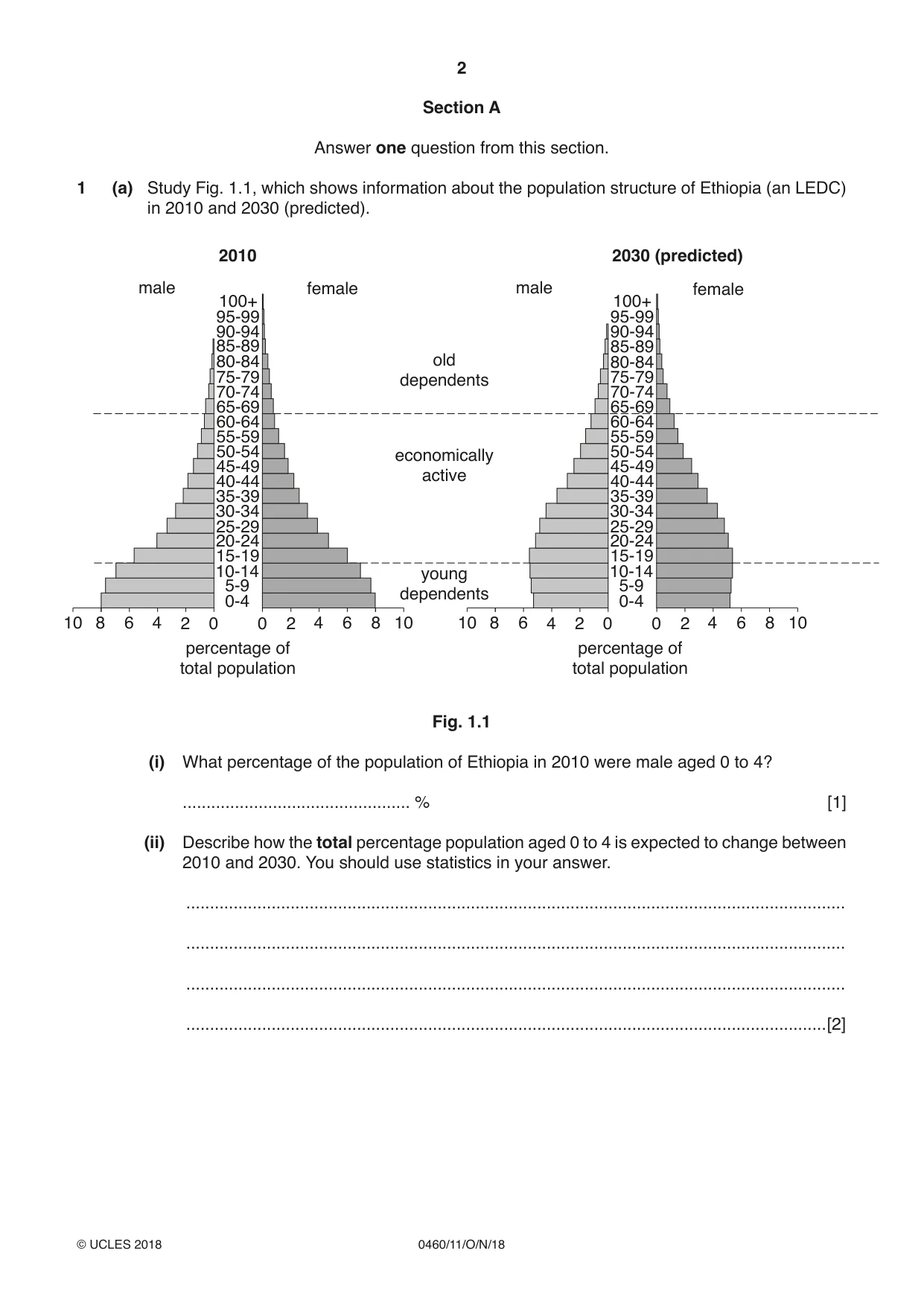 Cambridge IGCSE Geography 0460 2018 Oct/Nov Paper 1 · Variant 1 question paper, page 2 of 32