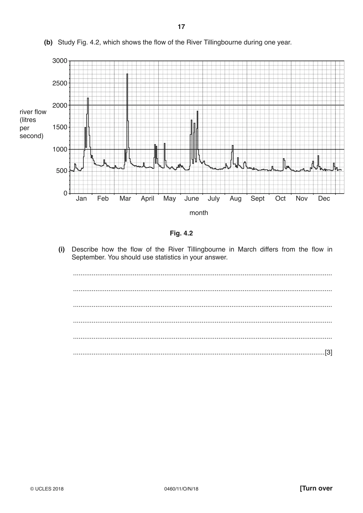 Cambridge IGCSE Geography 0460 2018 Oct/Nov Paper 1 · Variant 1 question paper, page 17 of 32