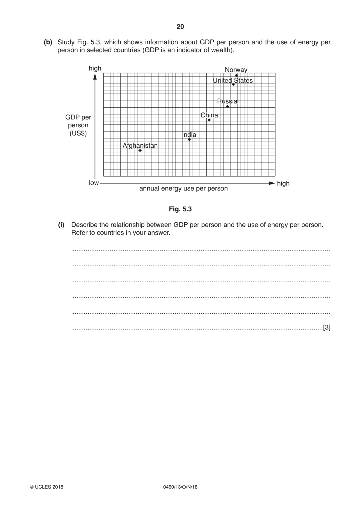 Cambridge IGCSE Geography 0460 2018 Oct/Nov Paper 1 · Variant 3 question paper, page 20 of 28
