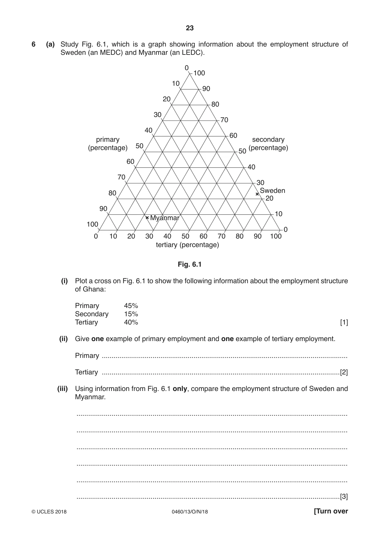 Cambridge IGCSE Geography 0460 2018 Oct/Nov Paper 1 · Variant 3 question paper, page 23 of 28