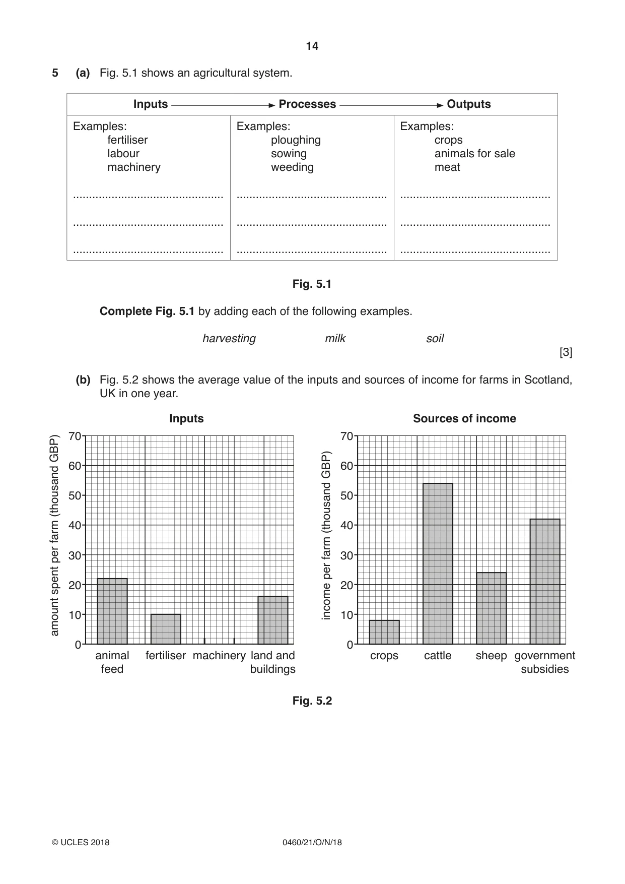 Cambridge IGCSE Geography 0460 2018 Oct/Nov Paper 2 · Variant 1 question paper, page 14 of 20