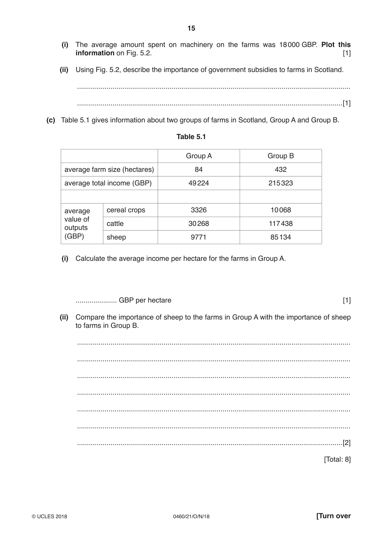 Cambridge IGCSE Geography 0460 2018 Oct/Nov Paper 2 · Variant 1 question paper, page 15 of 20