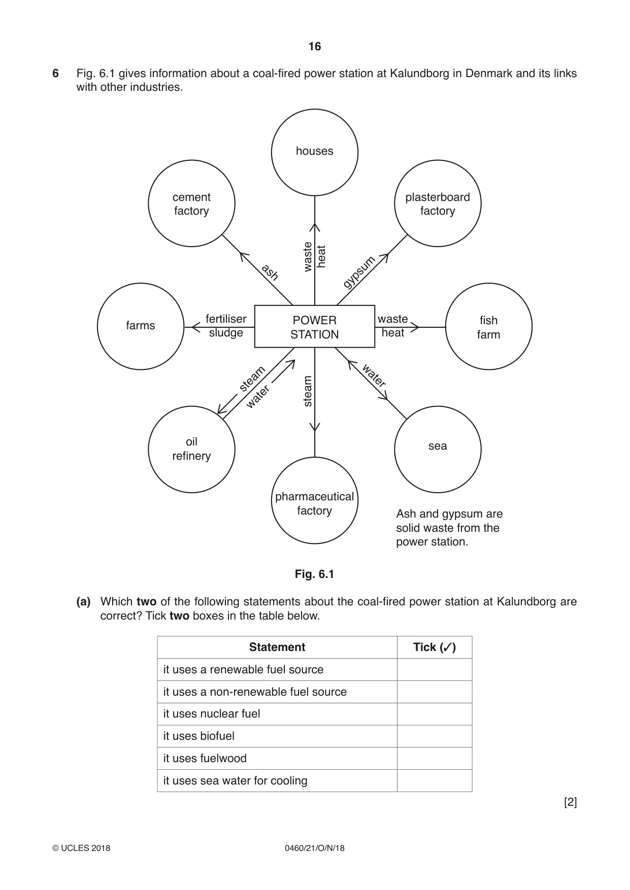 Cambridge IGCSE Geography 0460 2018 Oct/Nov Paper 2 · Variant 1 question paper, page 16 of 20