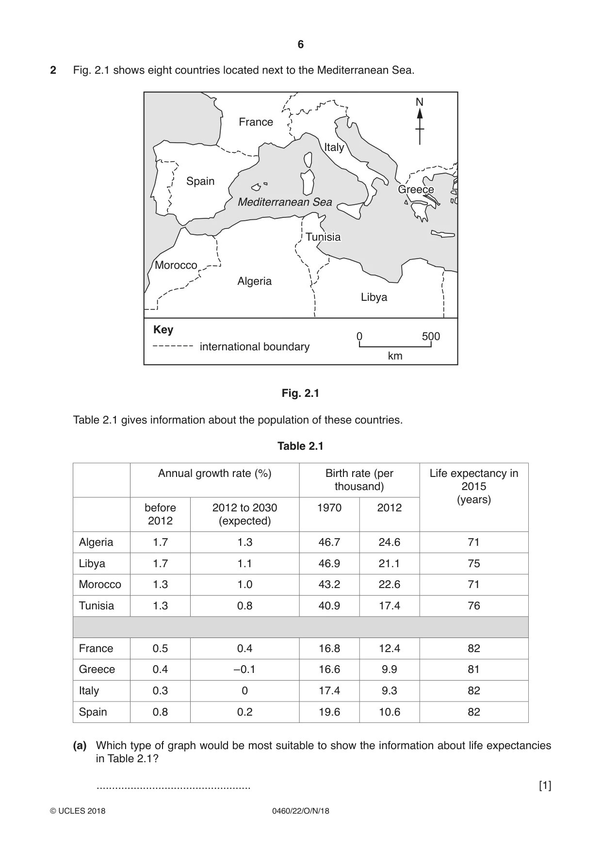 Cambridge IGCSE Geography 0460 2018 Oct/Nov Paper 2 · Variant 2 question paper, page 6 of 20