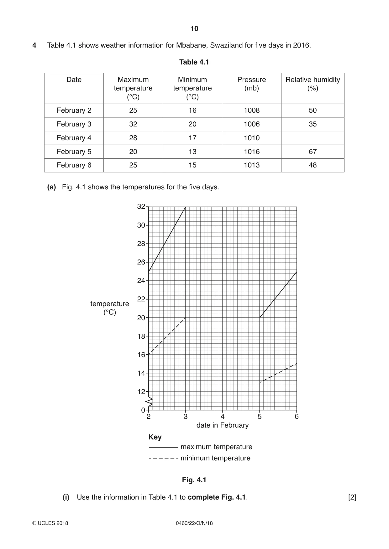 Cambridge IGCSE Geography 0460 2018 Oct/Nov Paper 2 · Variant 2 question paper, page 10 of 20