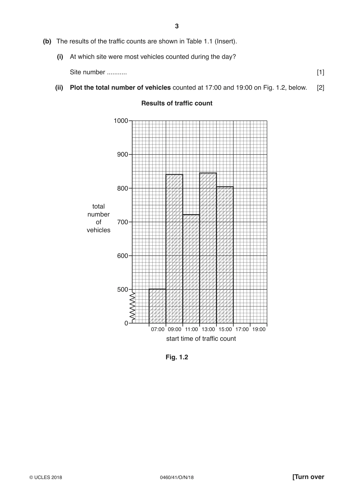Cambridge IGCSE Geography 0460 2018 Oct/Nov Paper 4 · Variant 1 question paper, page 3 of 20