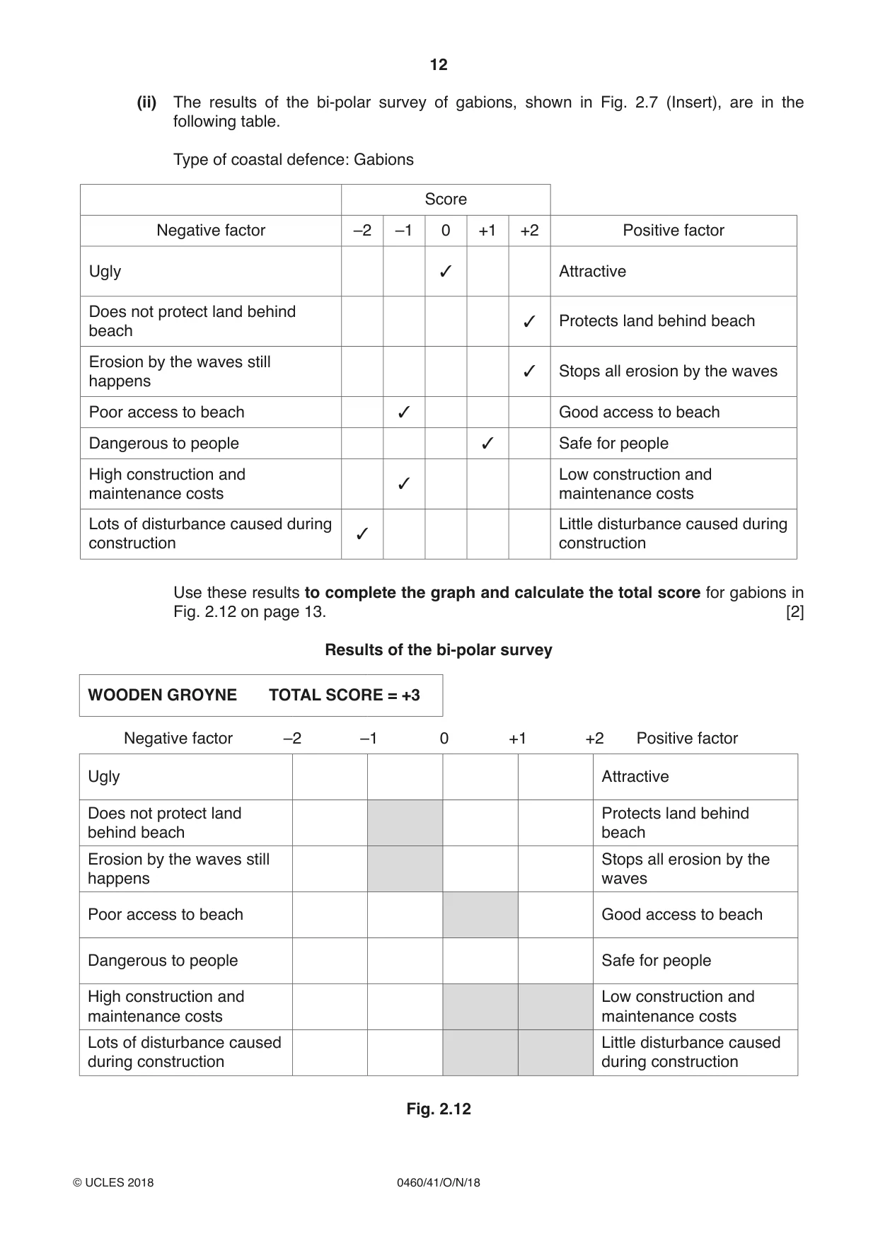 Cambridge IGCSE Geography 0460 2018 Oct/Nov Paper 4 · Variant 1 question paper, page 12 of 20