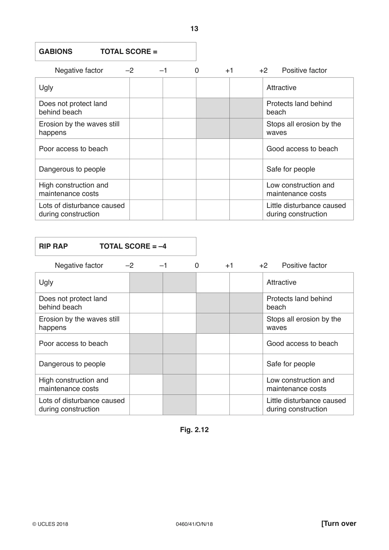 Cambridge IGCSE Geography 0460 2018 Oct/Nov Paper 4 · Variant 1 question paper, page 13 of 20