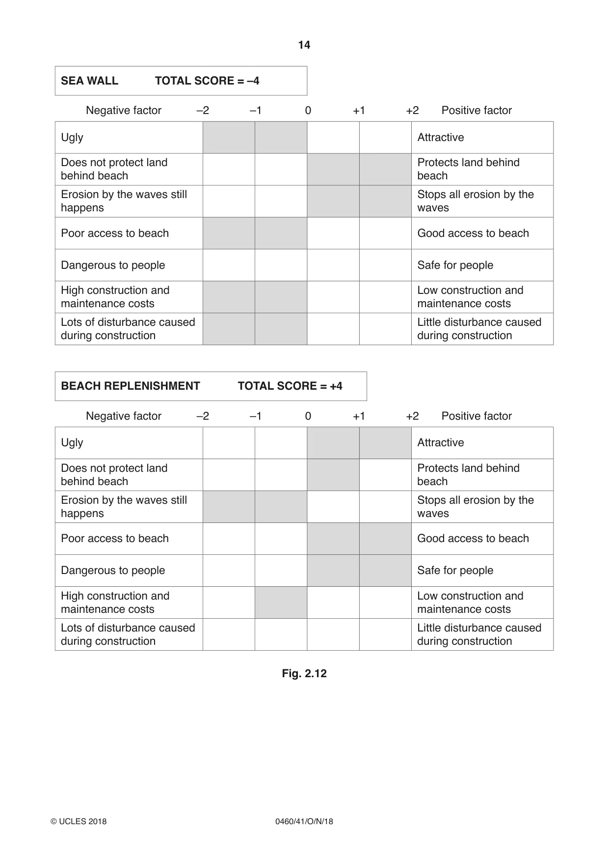 Cambridge IGCSE Geography 0460 2018 Oct/Nov Paper 4 · Variant 1 question paper, page 14 of 20
