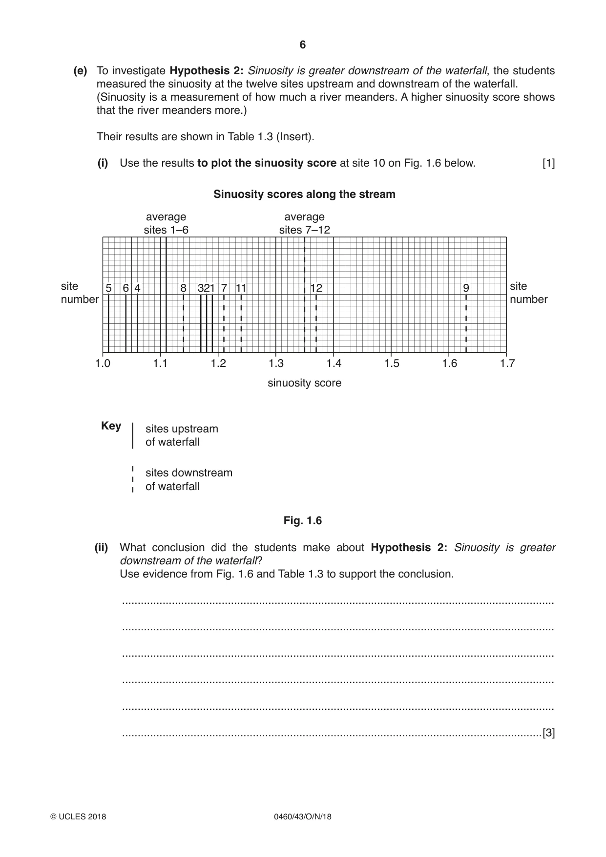 Cambridge IGCSE Geography 0460 2018 Oct/Nov Paper 4 · Variant 3 question paper, page 6 of 20