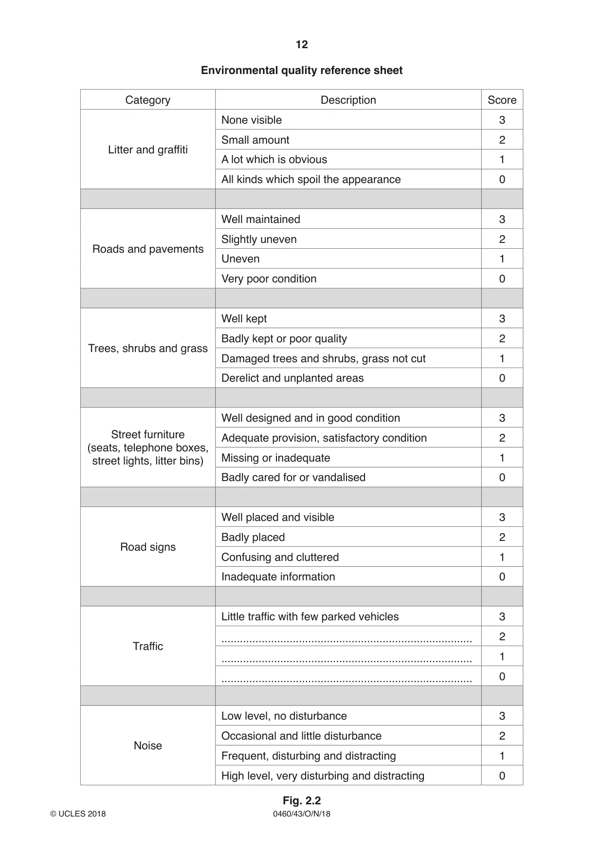 Cambridge IGCSE Geography 0460 2018 Oct/Nov Paper 4 · Variant 3 question paper, page 12 of 20