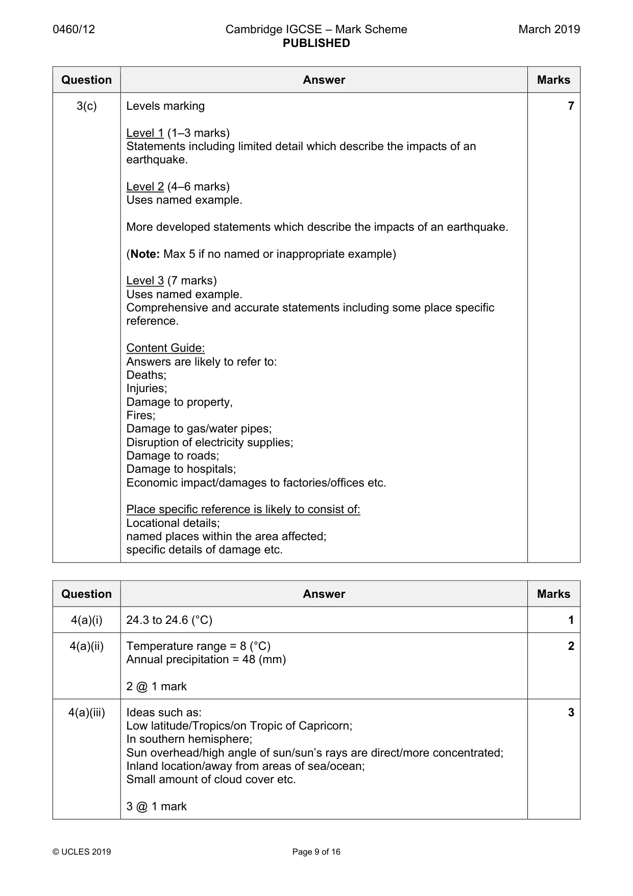 Mark scheme, page 9 of 16