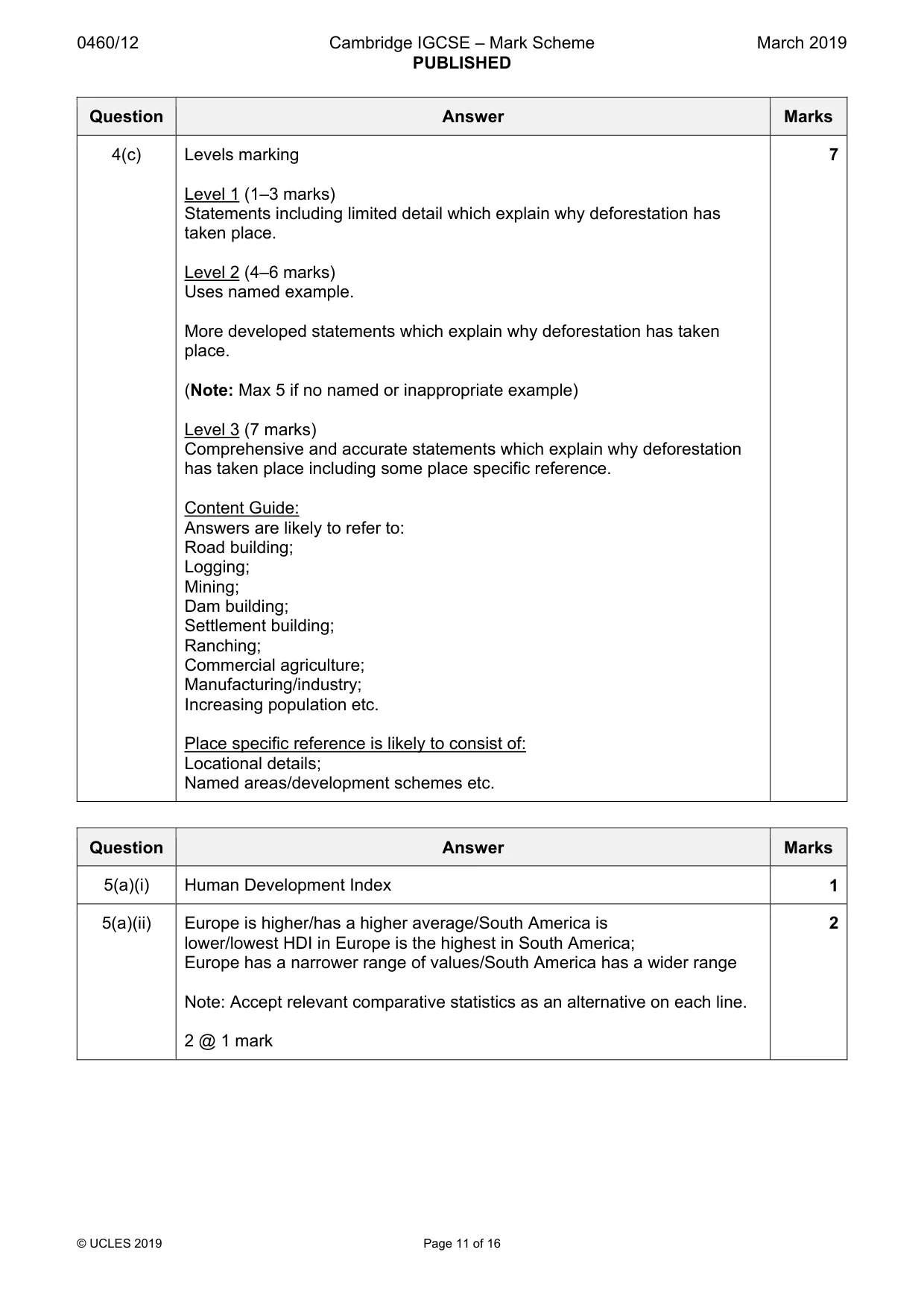 Mark scheme, page 11 of 16