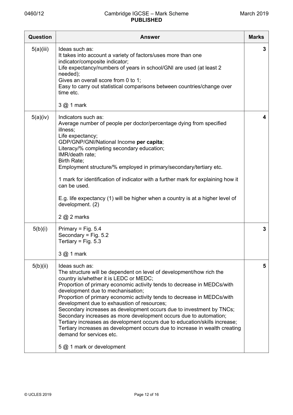 Mark scheme, page 12 of 16