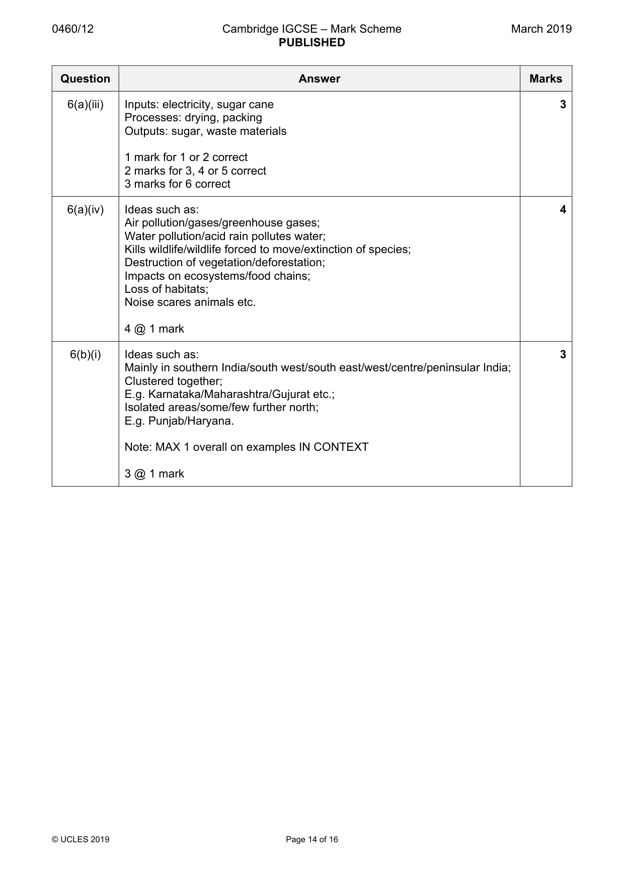 Mark scheme, page 14 of 16