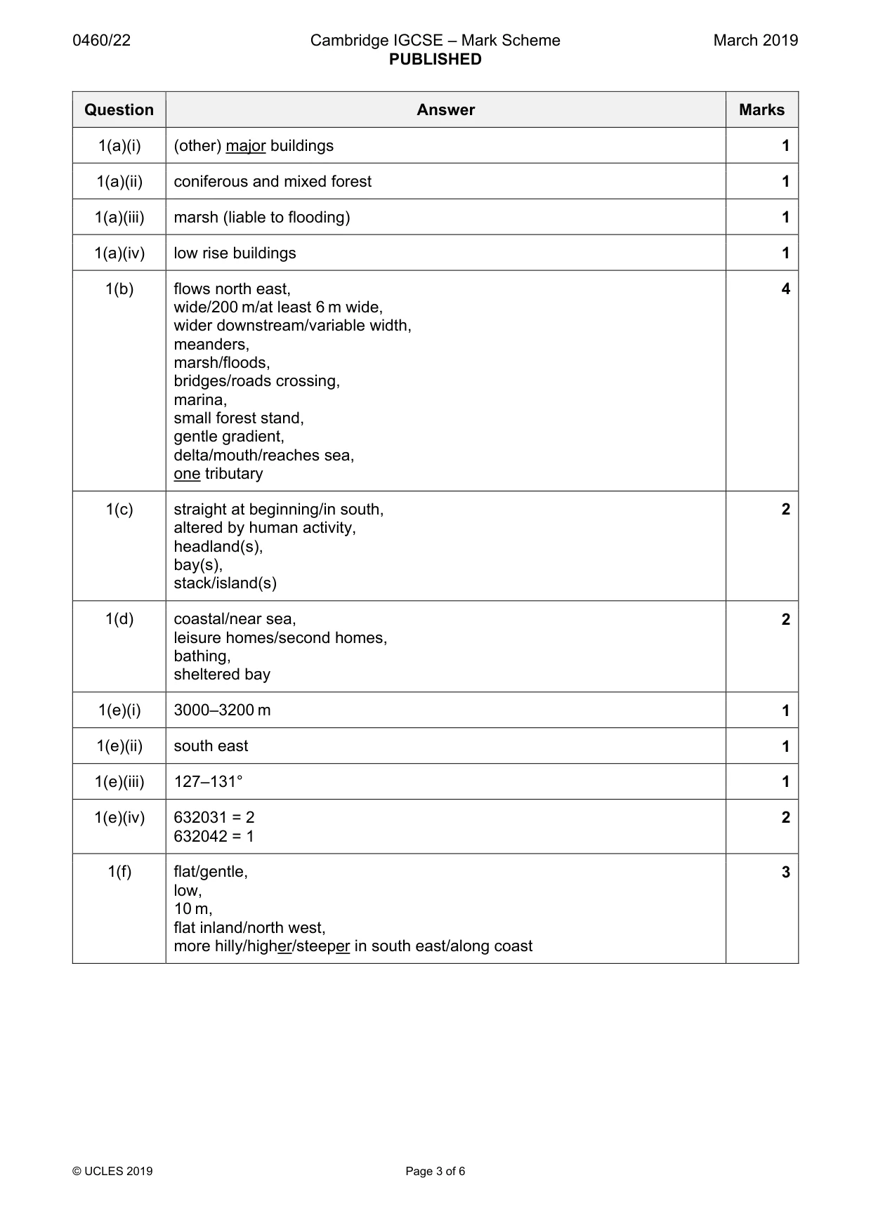 Mark scheme, page 3 of 6