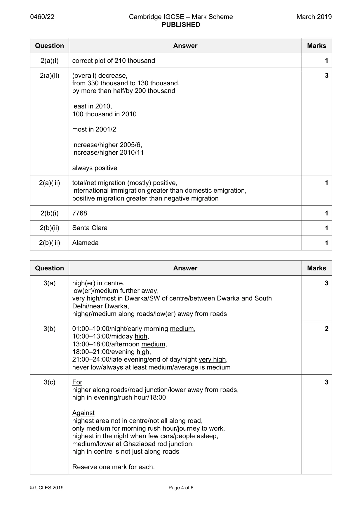 Mark scheme, page 4 of 6