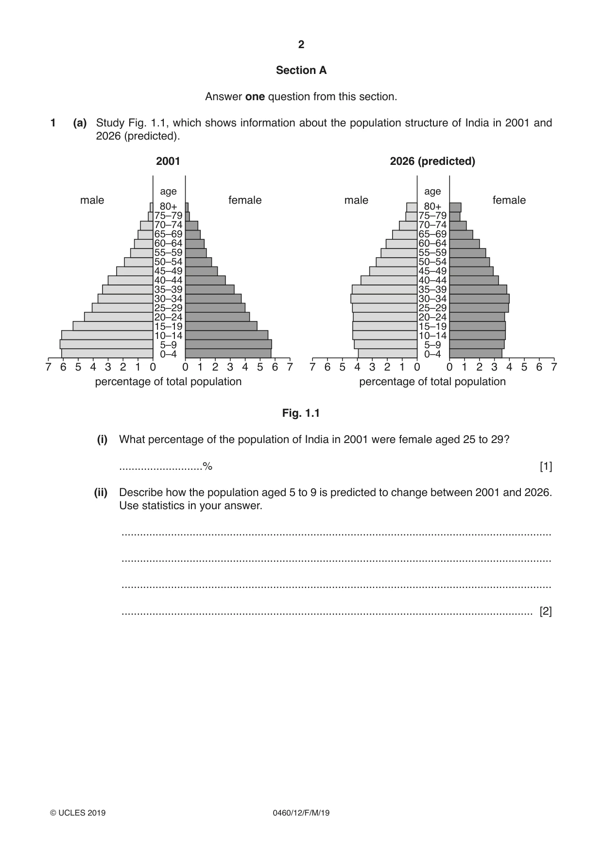 Cambridge IGCSE Geography 0460 2019 Feb/March Paper 1 · Variant 2 question paper, page 2 of 32