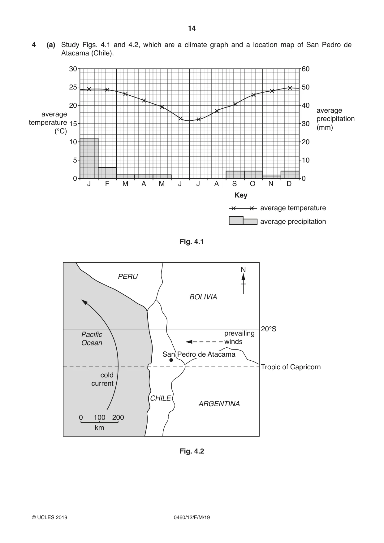 Cambridge IGCSE Geography 0460 2019 Feb/March Paper 1 · Variant 2 question paper, page 14 of 32