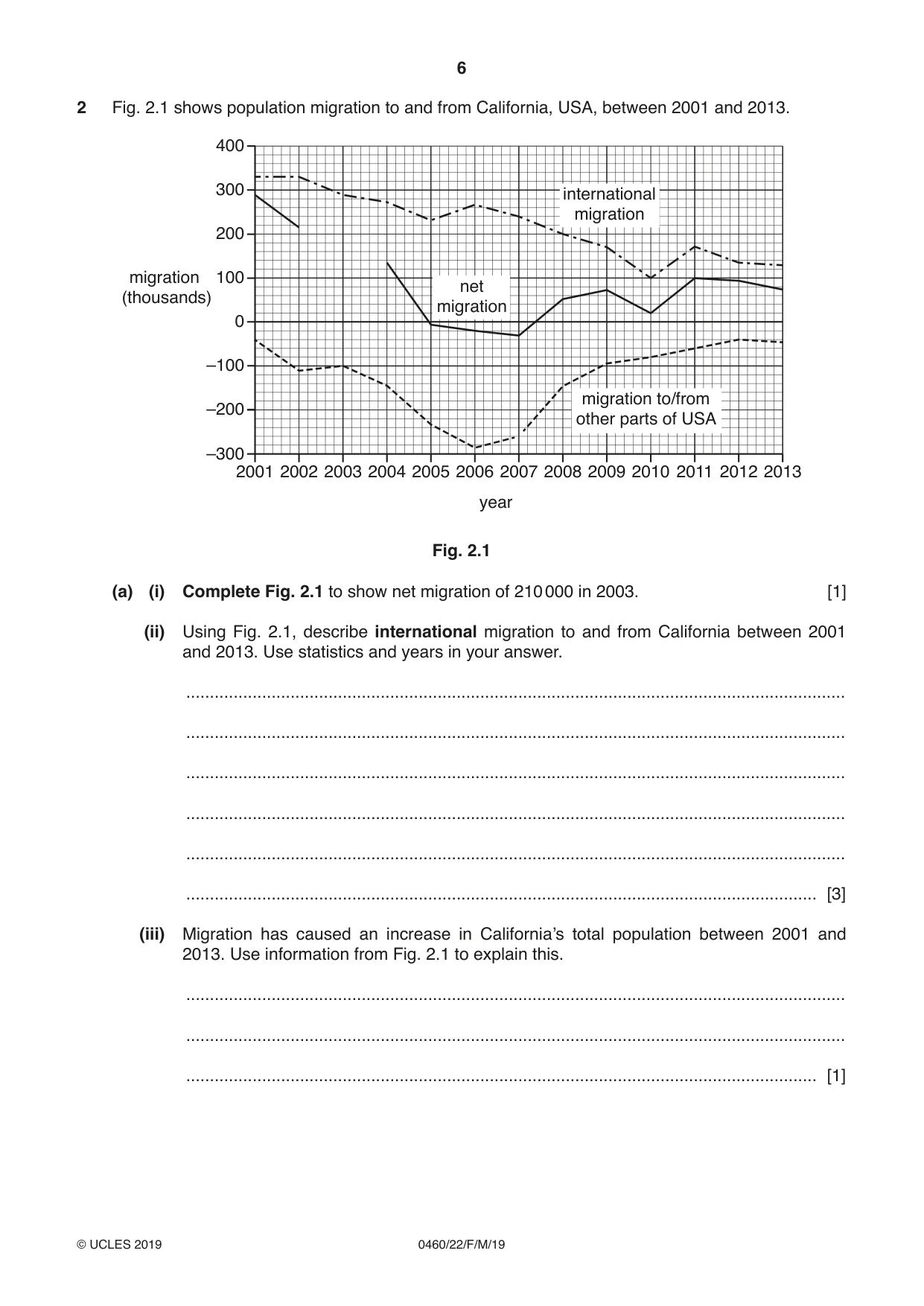 Cambridge IGCSE Geography 0460 2019 Feb/March Paper 2 · Variant 2 question paper, page 6 of 20