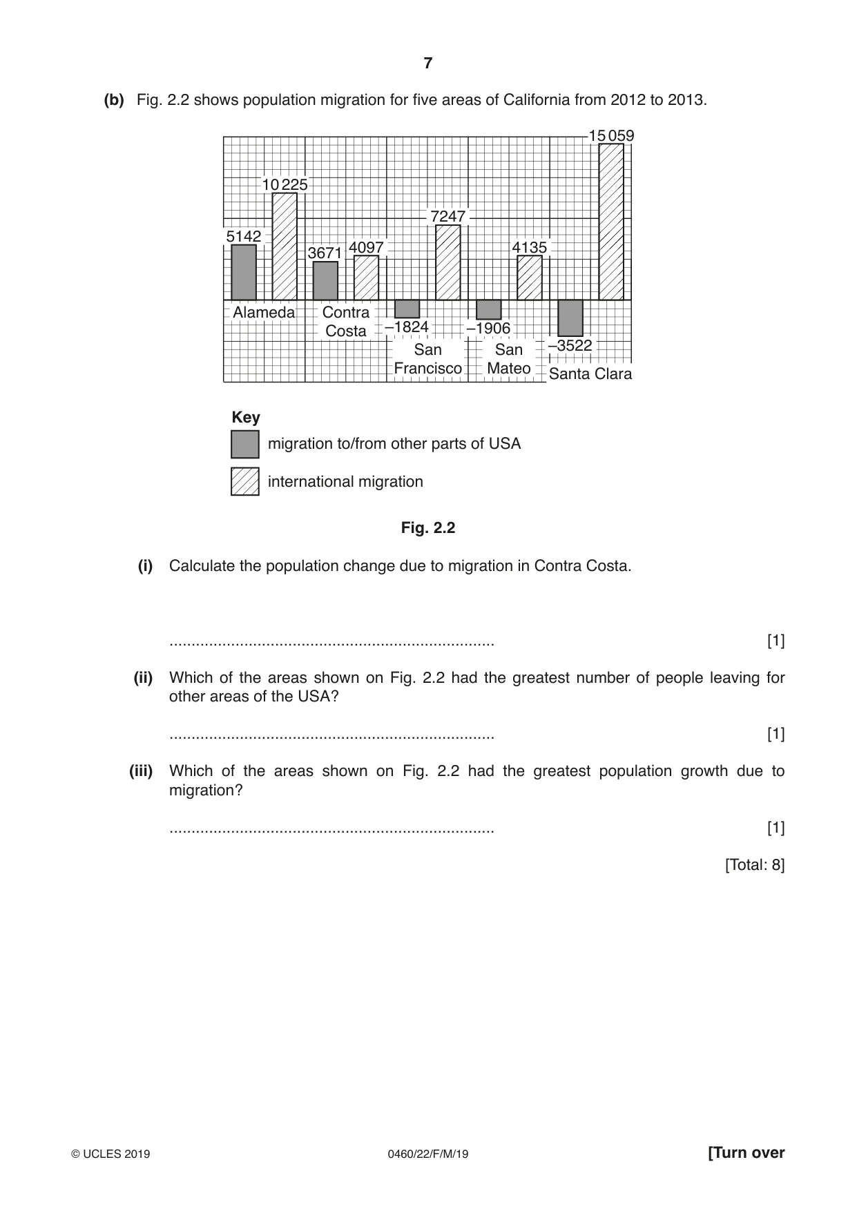 Cambridge IGCSE Geography 0460 2019 Feb/March Paper 2 · Variant 2 question paper, page 7 of 20