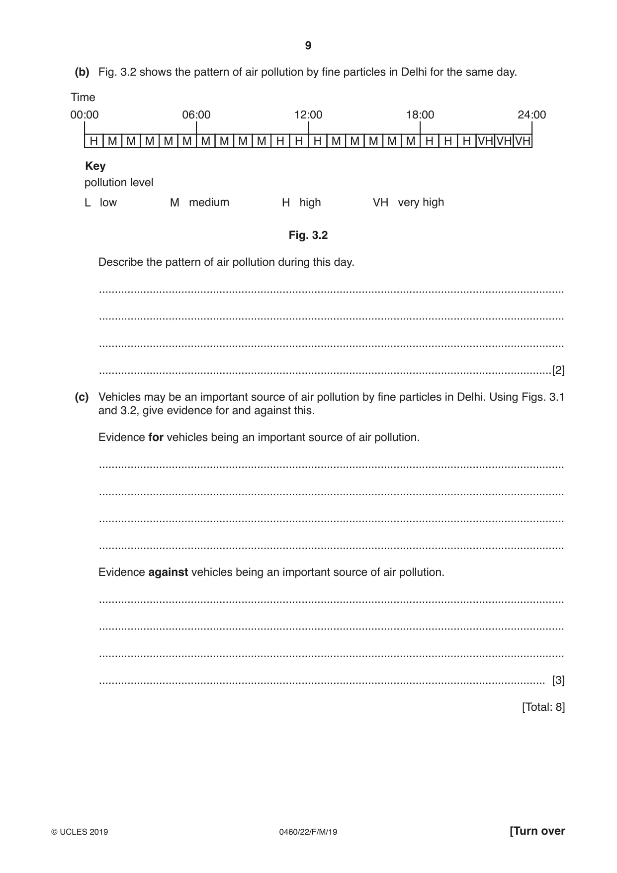 Cambridge IGCSE Geography 0460 2019 Feb/March Paper 2 · Variant 2 question paper, page 9 of 20