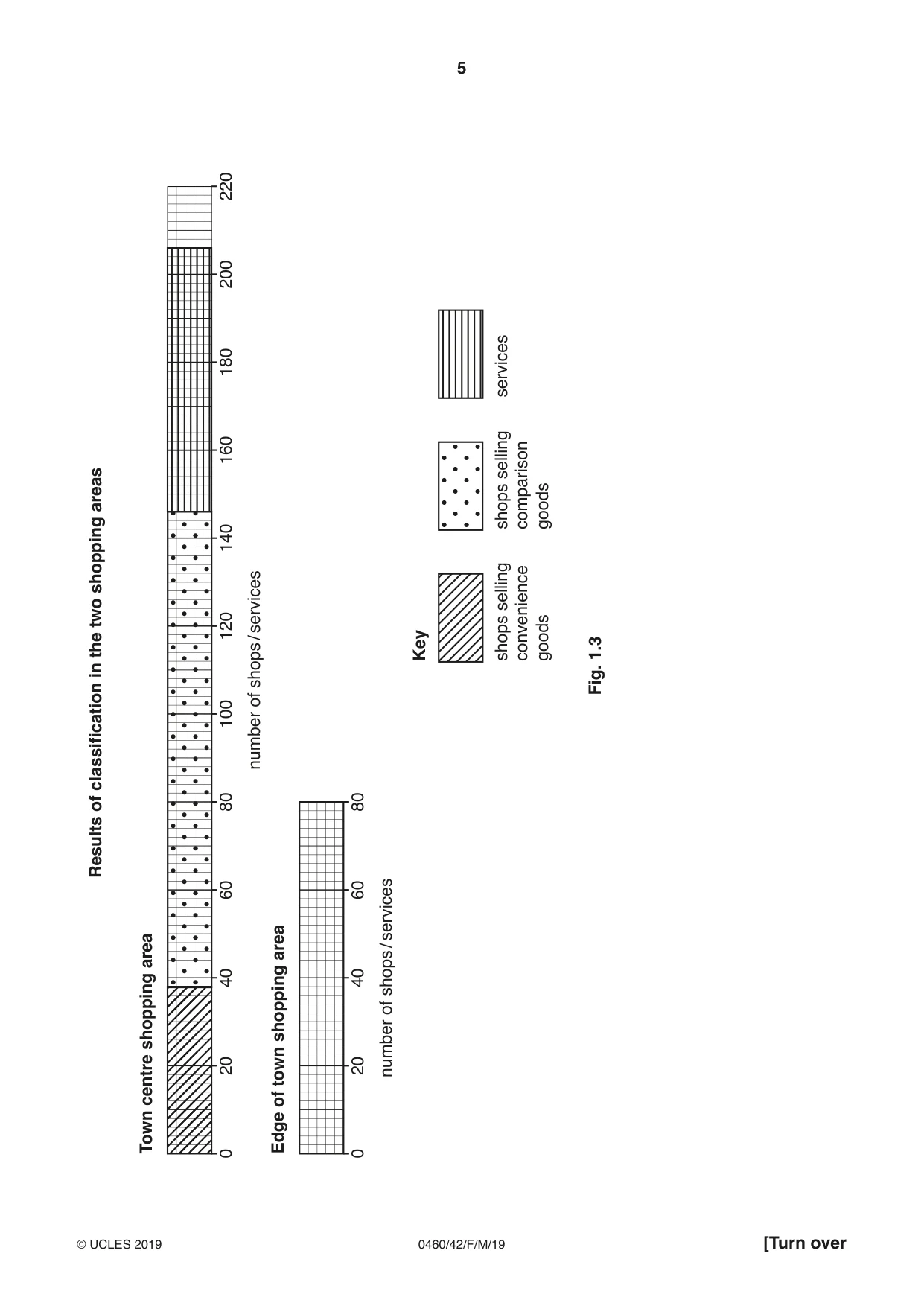 Cambridge IGCSE Geography 0460 2019 Feb/March Paper 4 · Variant 2 question paper, page 5 of 20