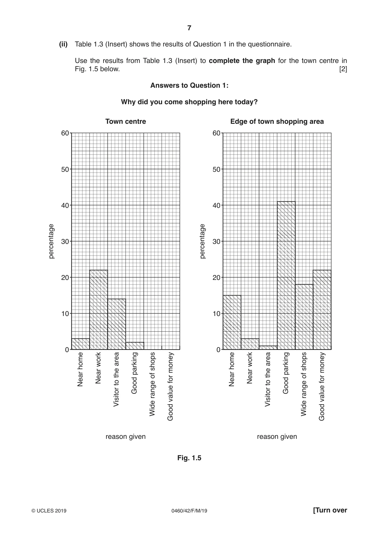Cambridge IGCSE Geography 0460 2019 Feb/March Paper 4 · Variant 2 question paper, page 7 of 20