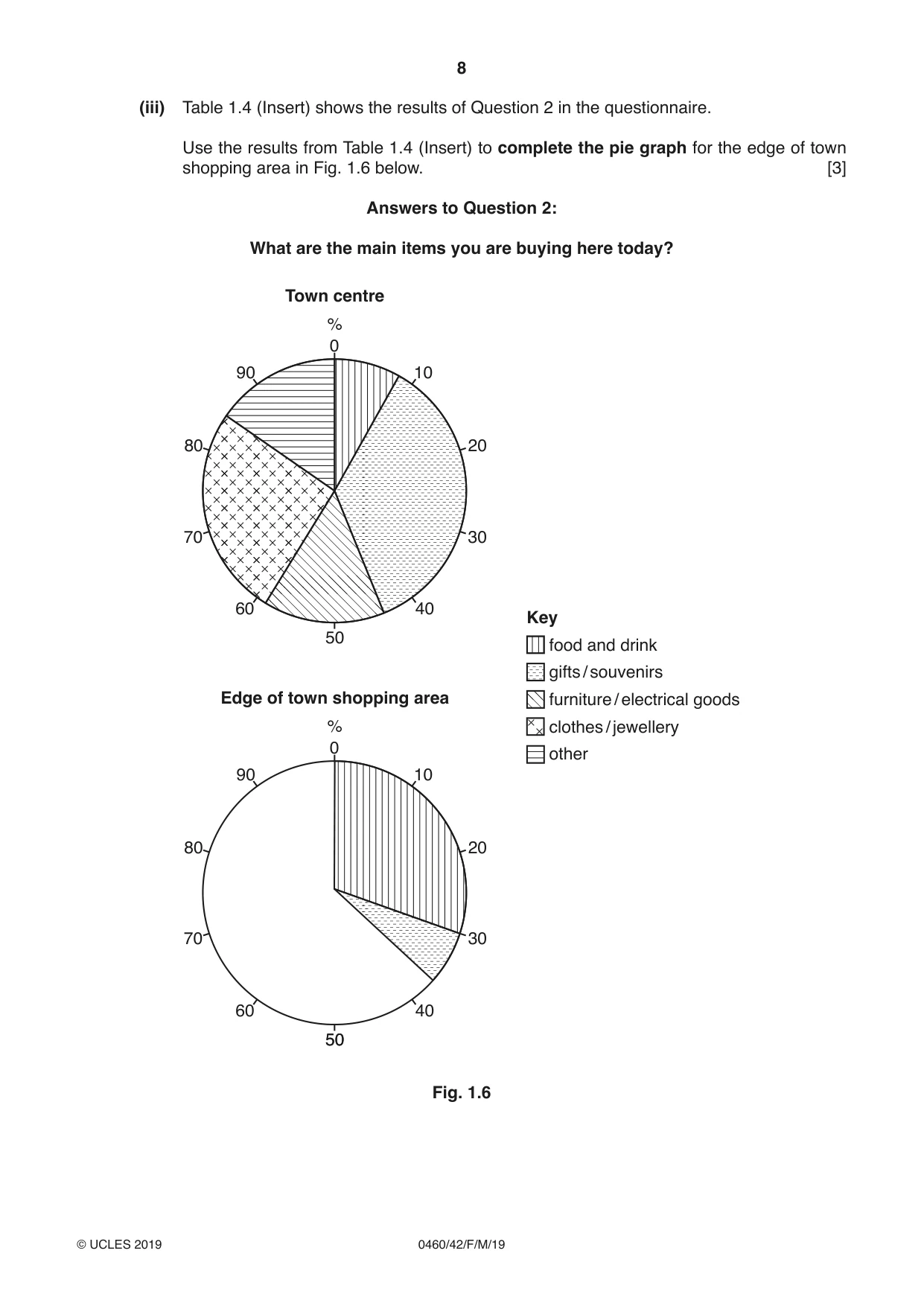 Cambridge IGCSE Geography 0460 2019 Feb/March Paper 4 · Variant 2 question paper, page 8 of 20