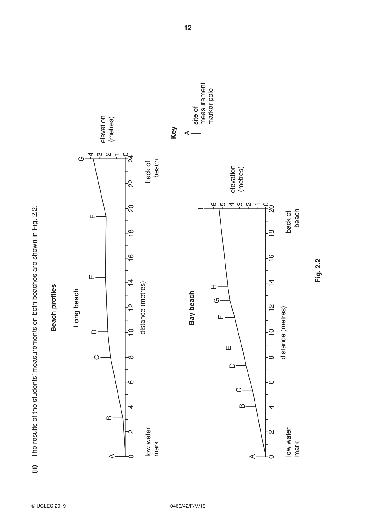 Cambridge IGCSE Geography 0460 2019 Feb/March Paper 4 · Variant 2 question paper, page 12 of 20