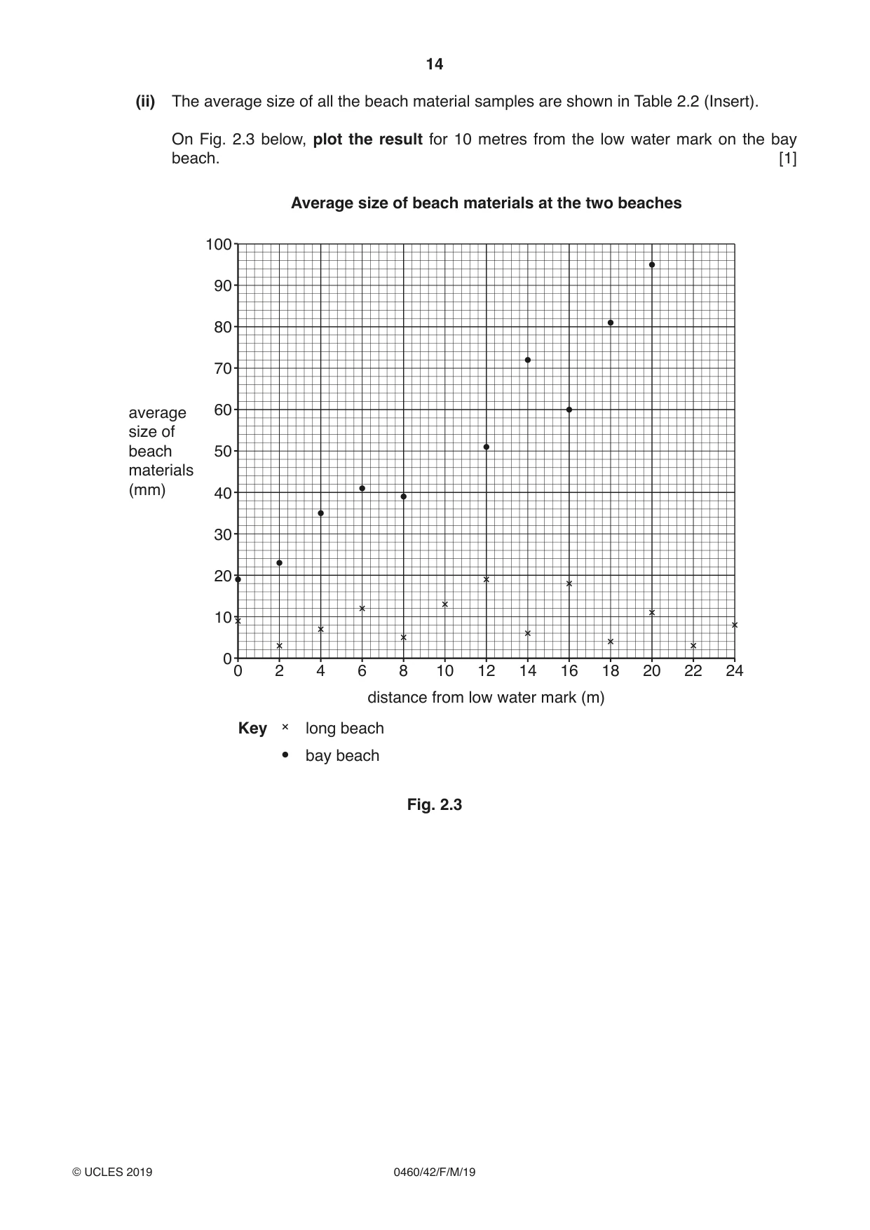 Cambridge IGCSE Geography 0460 2019 Feb/March Paper 4 · Variant 2 question paper, page 14 of 20