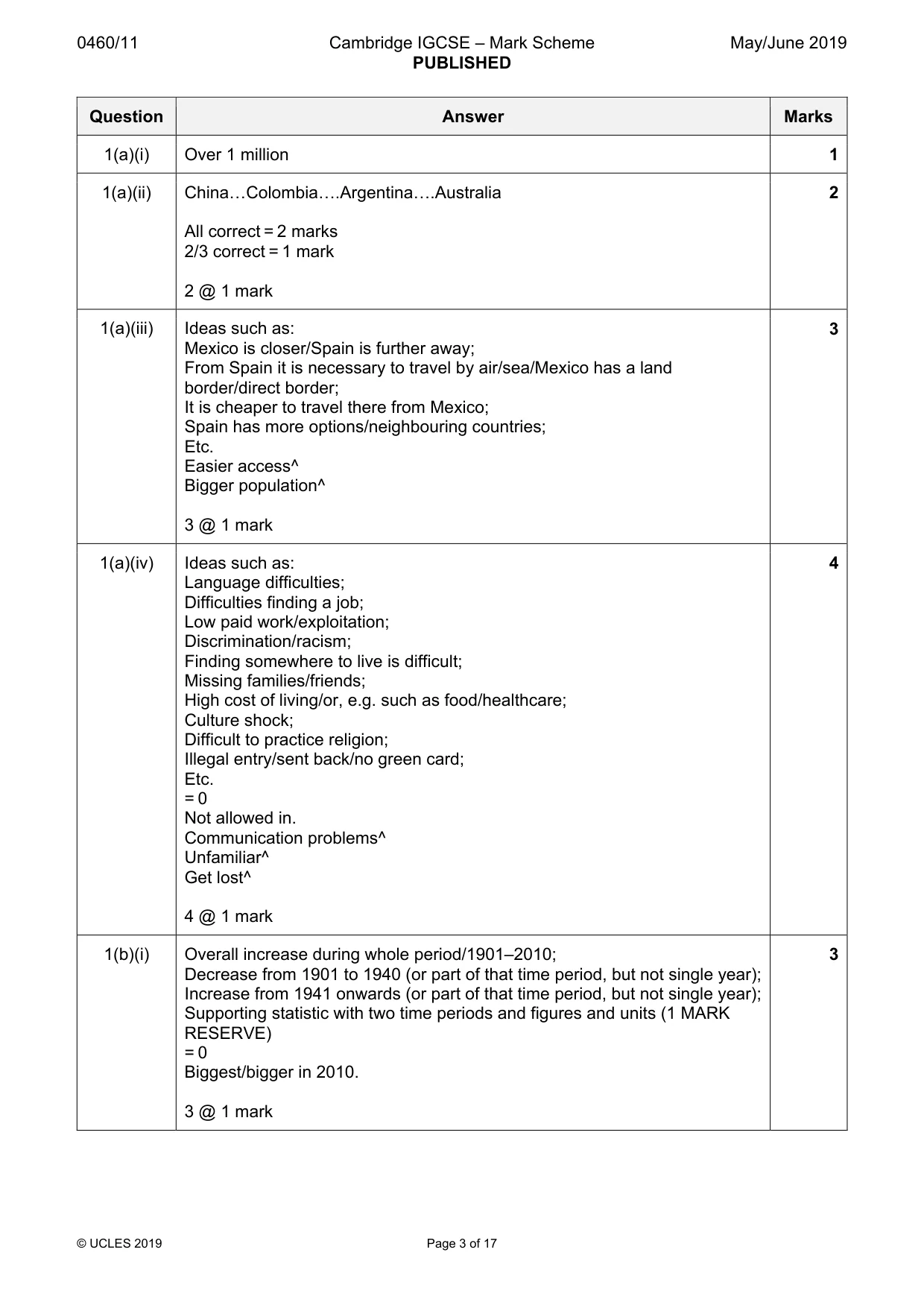 Mark scheme, page 3 of 17