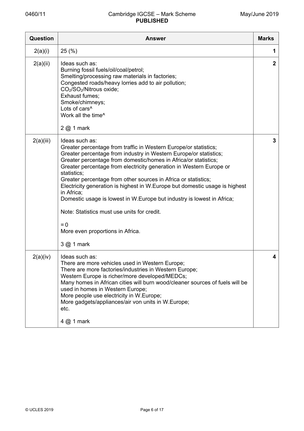 Mark scheme, page 6 of 17
