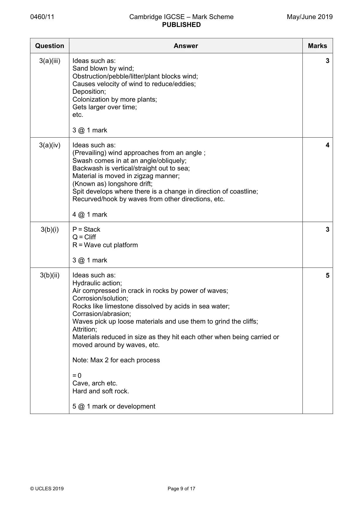 Mark scheme, page 9 of 17