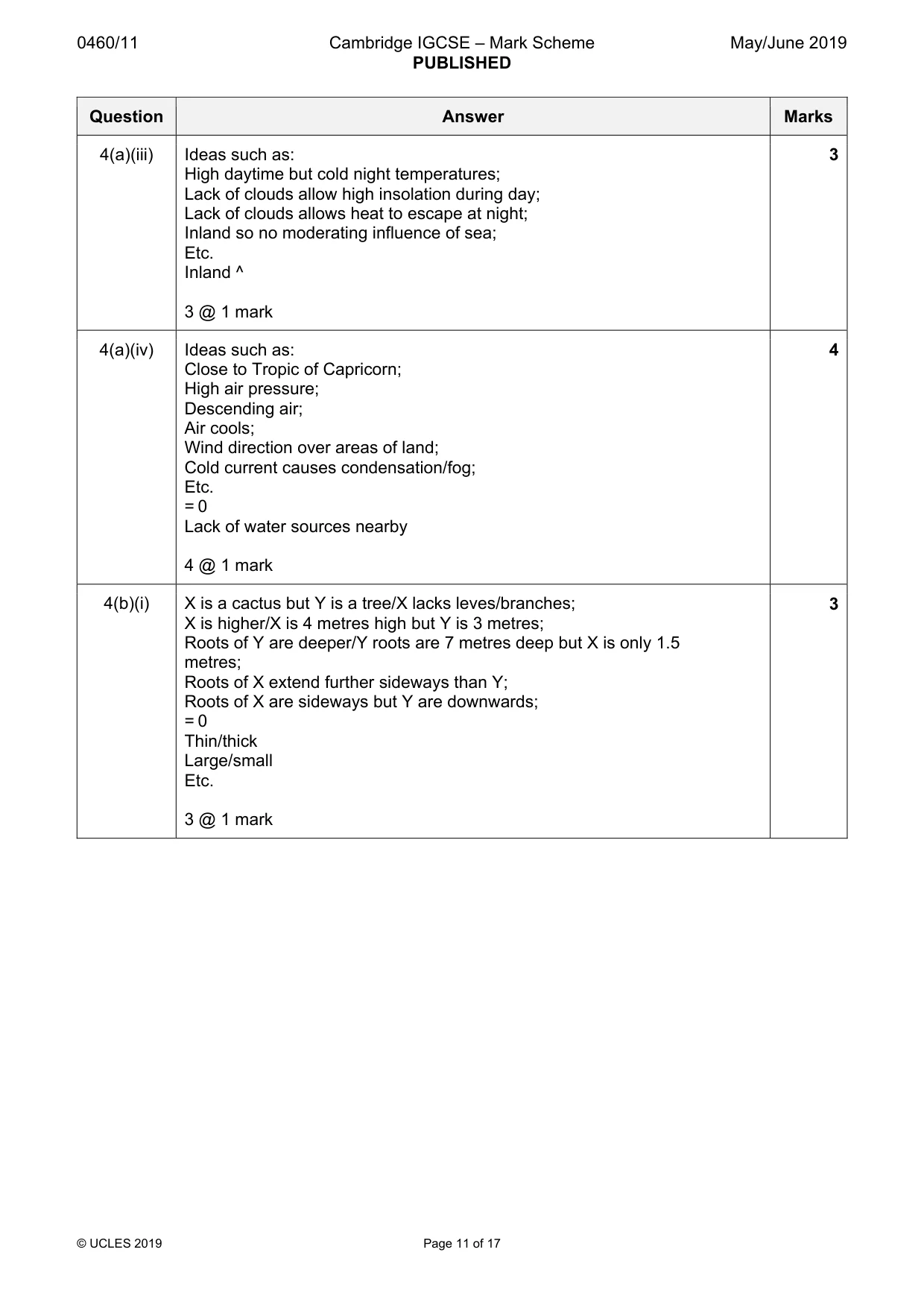 Mark scheme, page 11 of 17