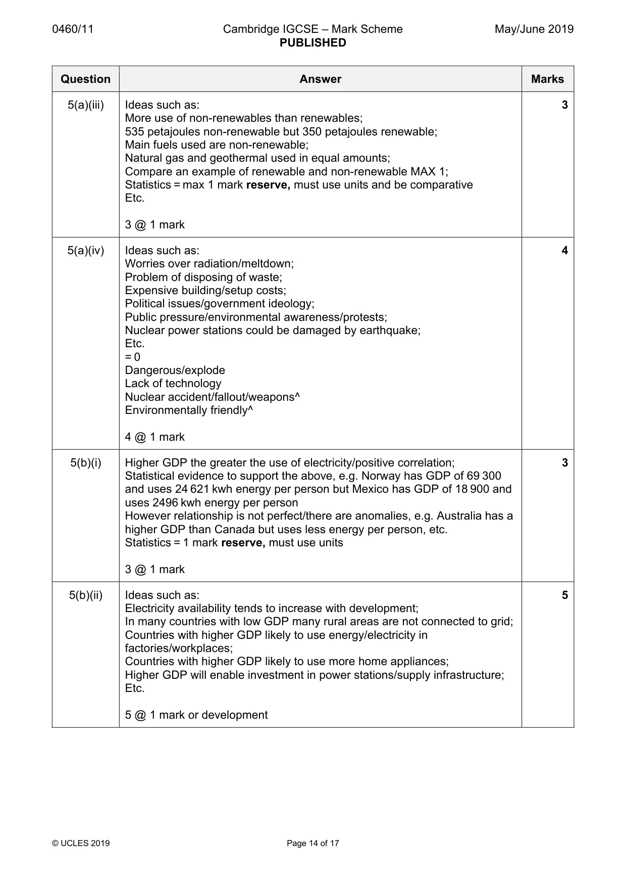 Mark scheme, page 14 of 17
