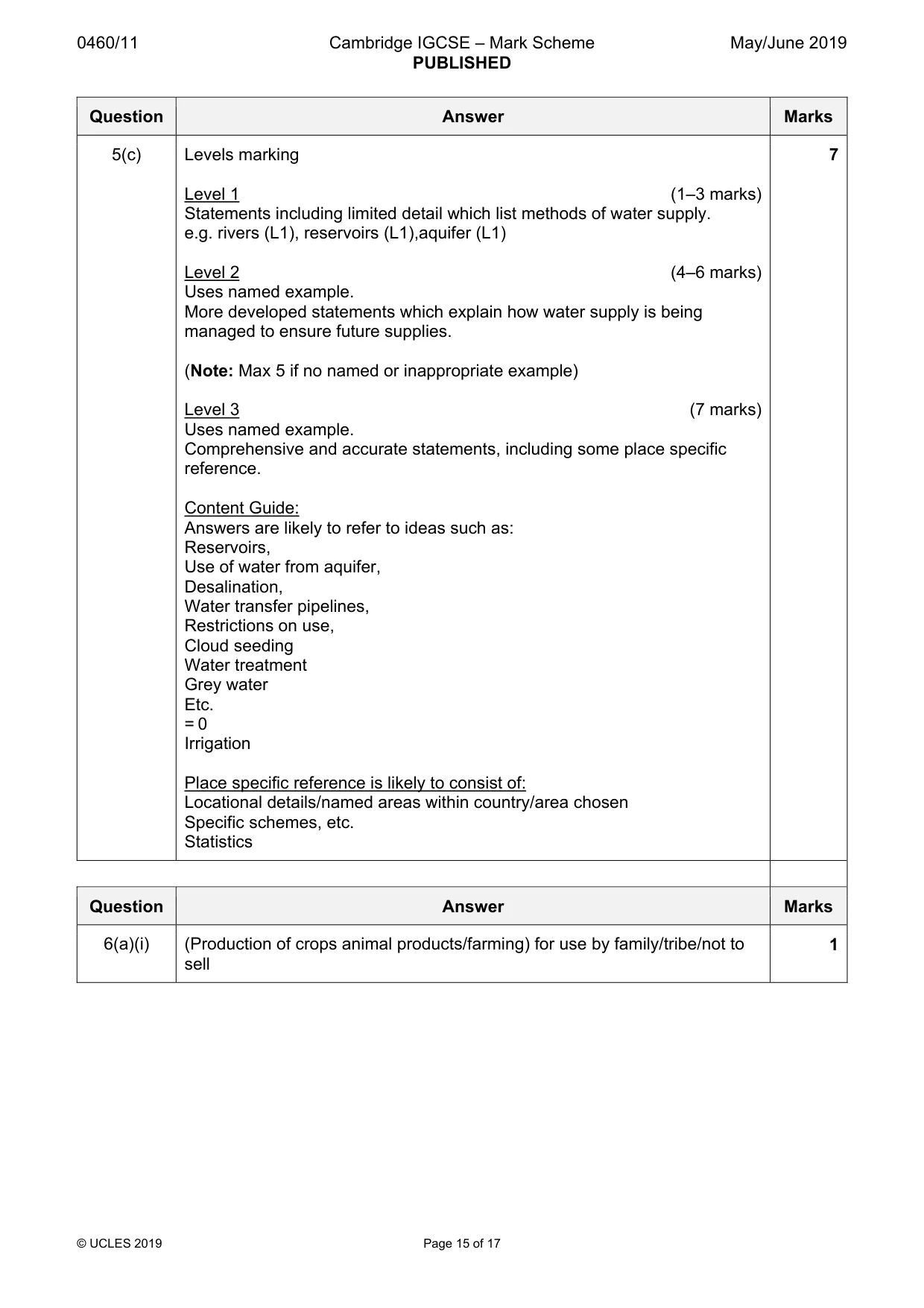 Mark scheme, page 15 of 17
