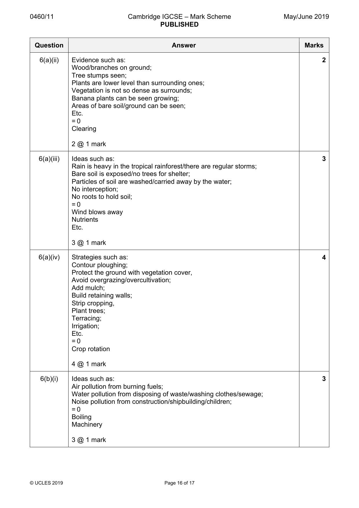 Mark scheme, page 16 of 17